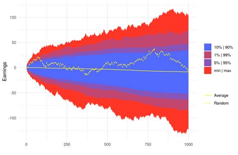 blackjack statistics|Blackjack Probability and Statistics: A Complete .